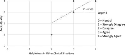 Examining perceptions of a telemedicine network for pediatric emergency medicine: a mixed-methods pilot study